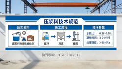 高港本地工厂讲解：说一遍公路压浆料和铁路压浆料的区别