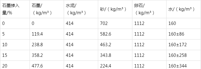 高港防静电水泥砂浆怎么做(附配比及施工方法)